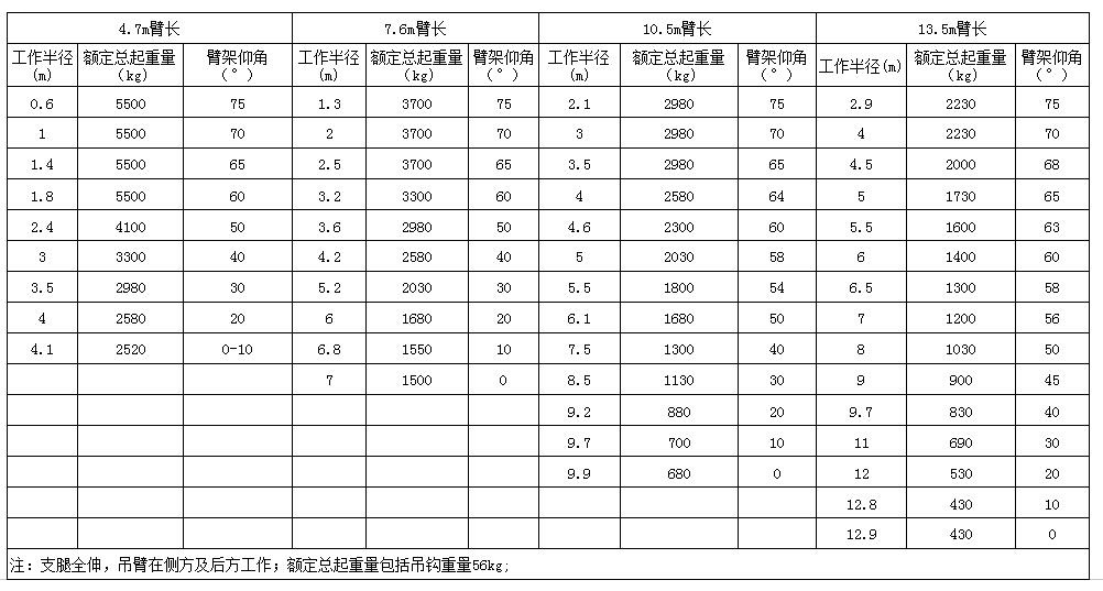 5.t微型履帶式起重機(jī)起重量